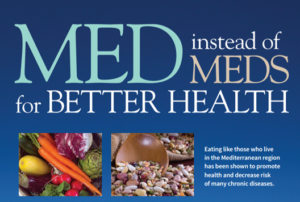 MED instead of Meds for Better Health logo