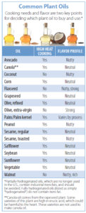 Cover photo for The Facts About Plant Oils