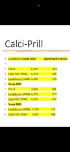 Cover photo for Interpreting Data Peanut Notes No. 122 2025