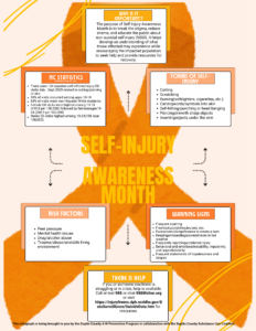 March Self Injury Awareness Month with info
